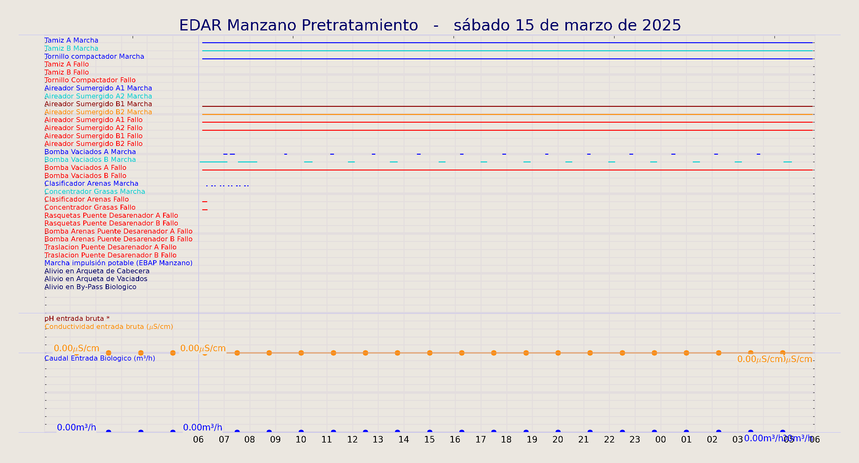 ../../imagenes/vid/2025/EDAR Manzano Pretratamiento/2025-03-15 EDAR Manzano Pretratamiento.png